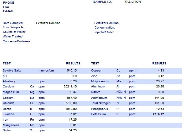 Fasilitor full analysis