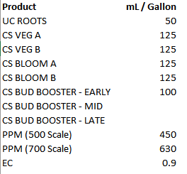 Feeding Schedule