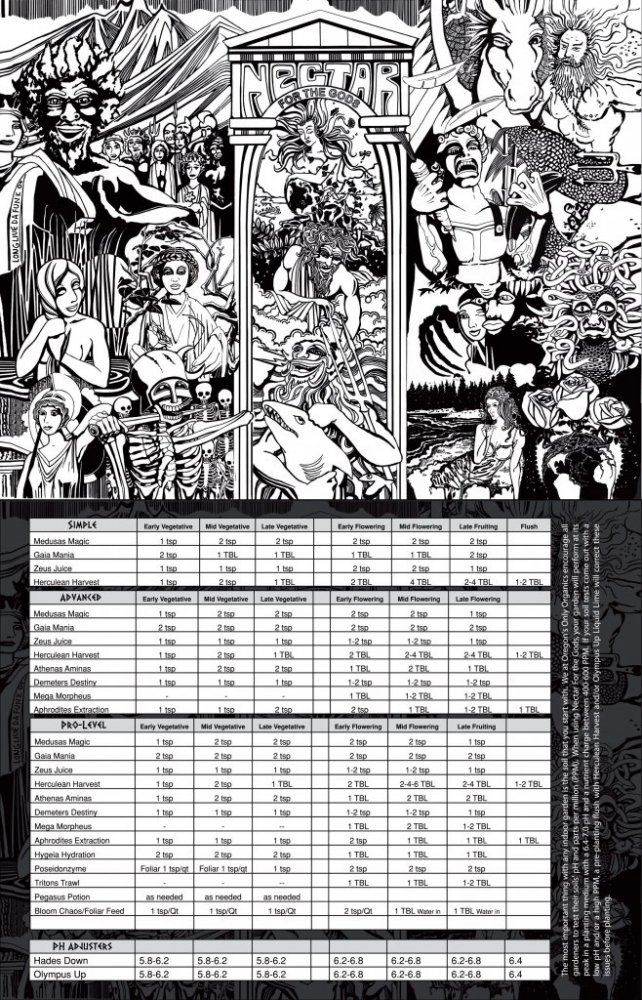 Feeding schedule
