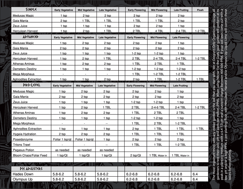 Feeding schedule inside large