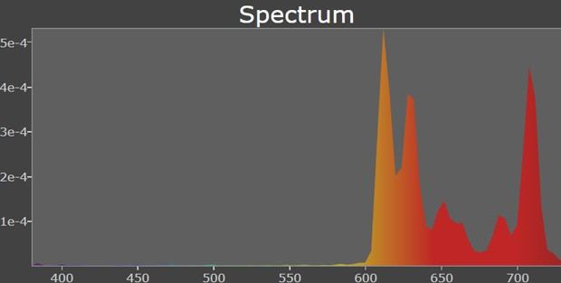 Feit red cfl spectrum