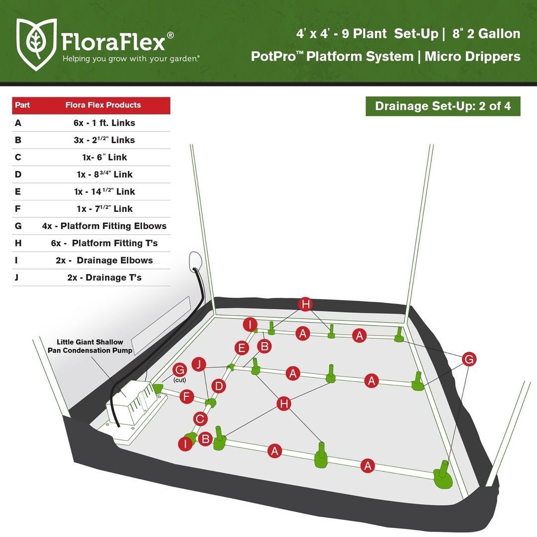 Floraflex 4x4 9 2gal potpro 2 way parallel split setup 2