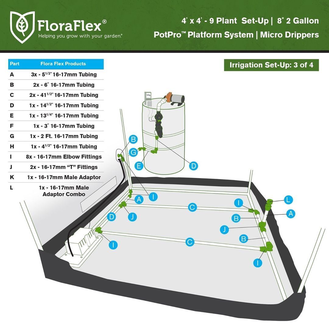 Floraflex 4x4 9 2gal potpro 2 way parallel split setup 3