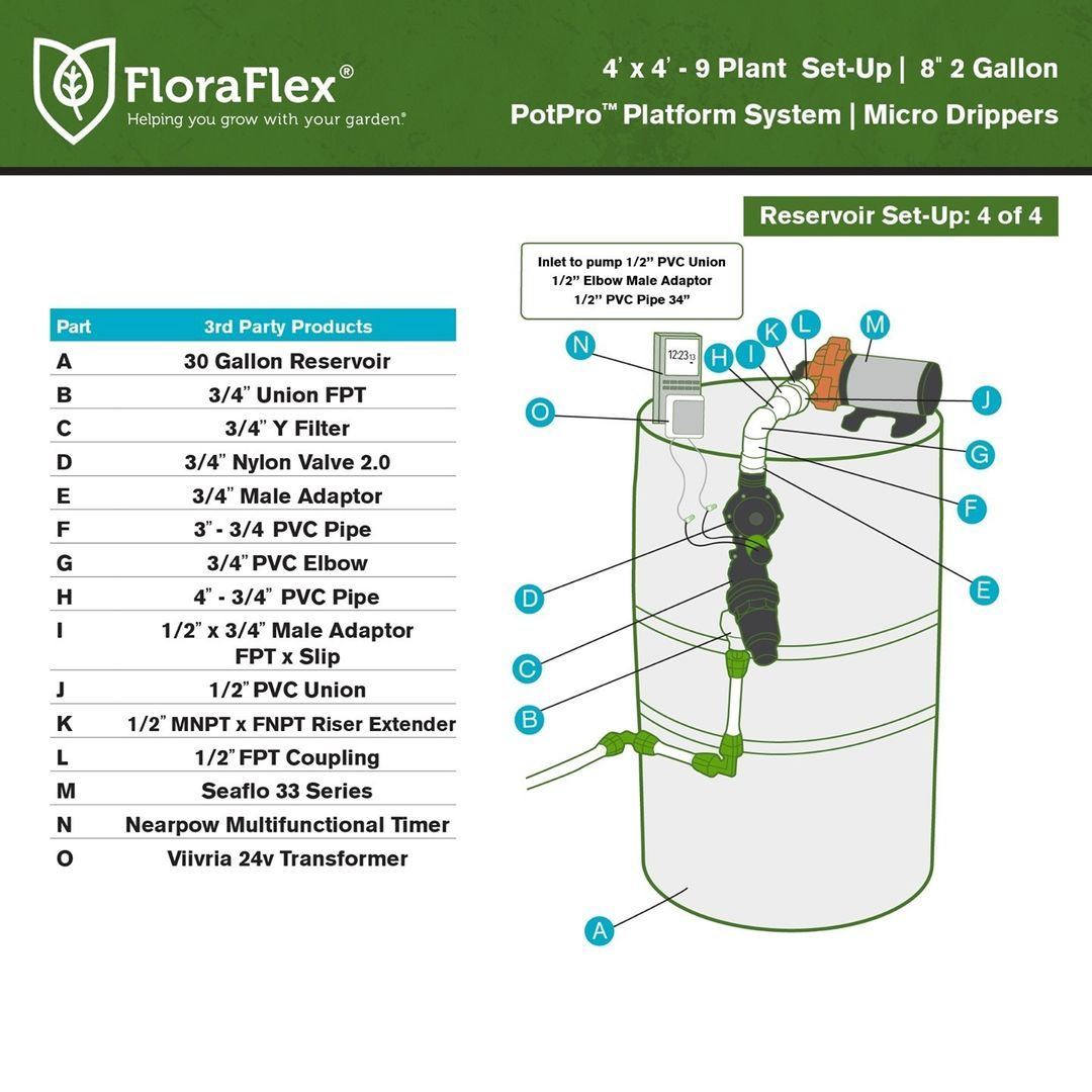 Floraflex 4x4 9 2gal potpro 2 way parallel split setup 4