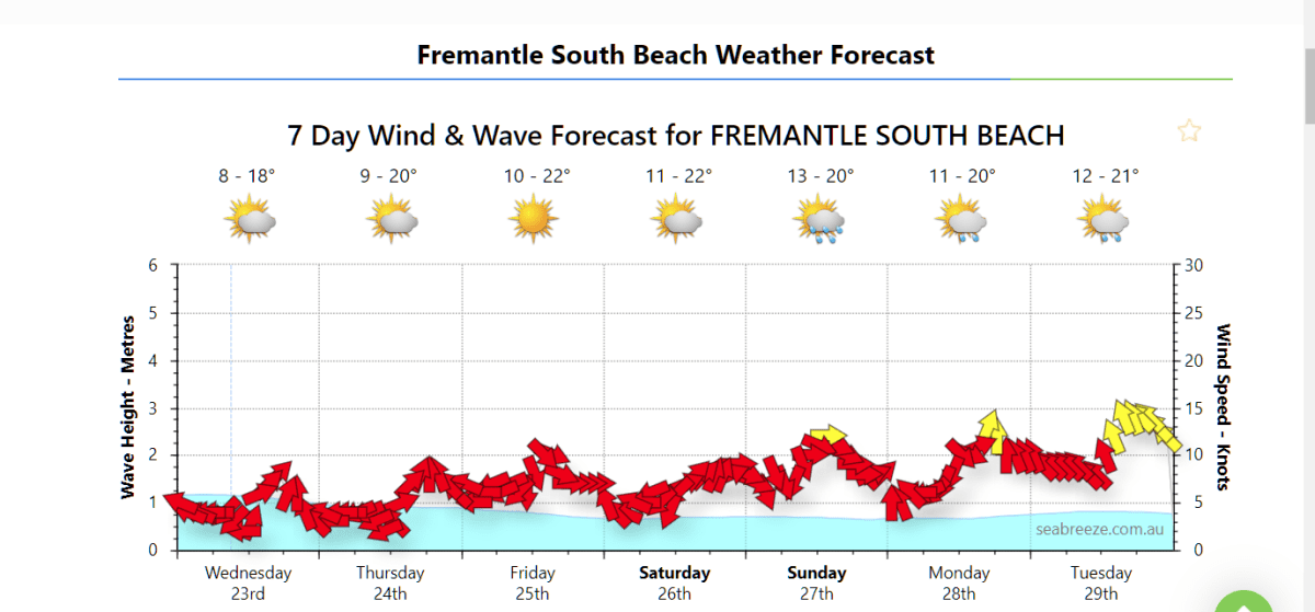 Forecast