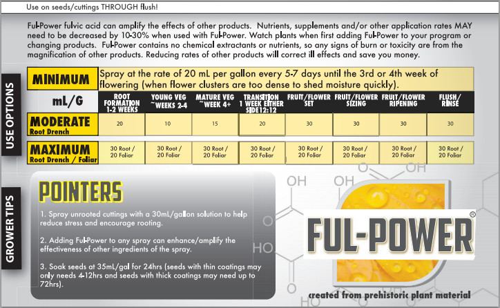 Ful Power