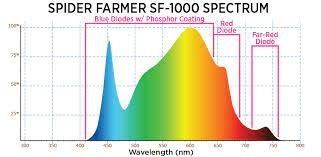 Full spectrum