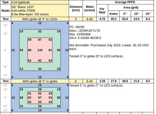 GE Basic 85w 2700 w globe