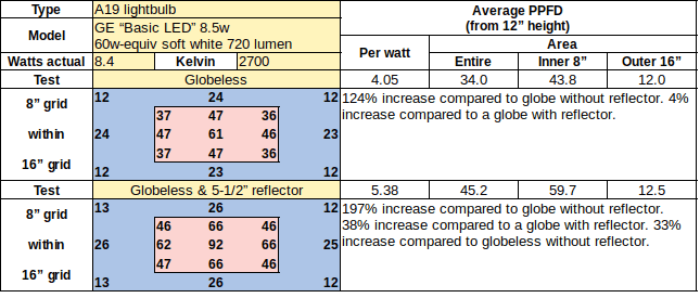 GE basic warm