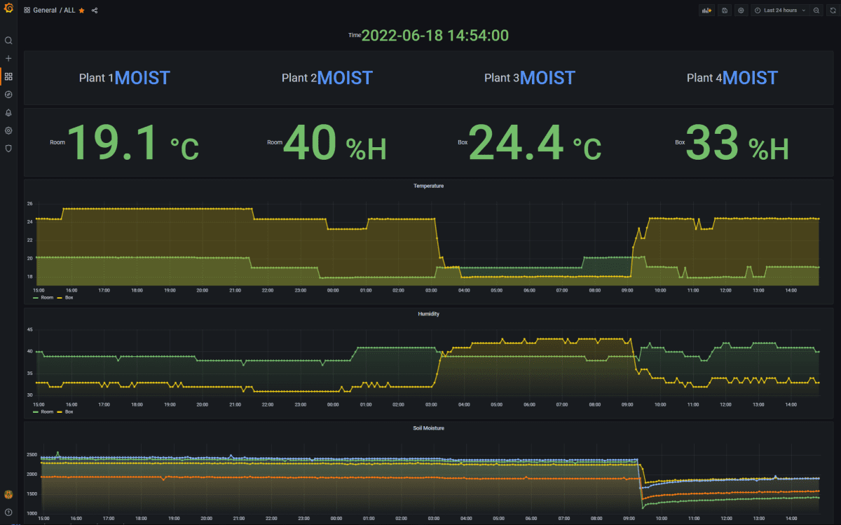 Grafana