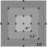 Grid