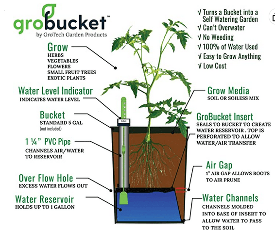 Grobucket