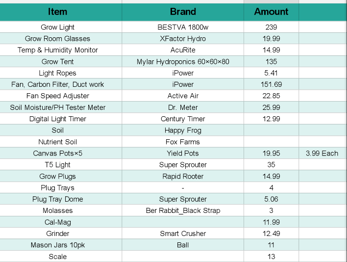 Grown Expense 2017