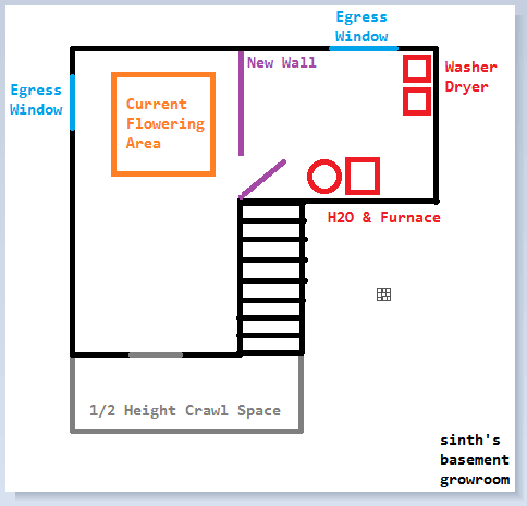 Growroom layout
