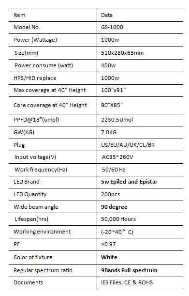 GS1000 Parameters