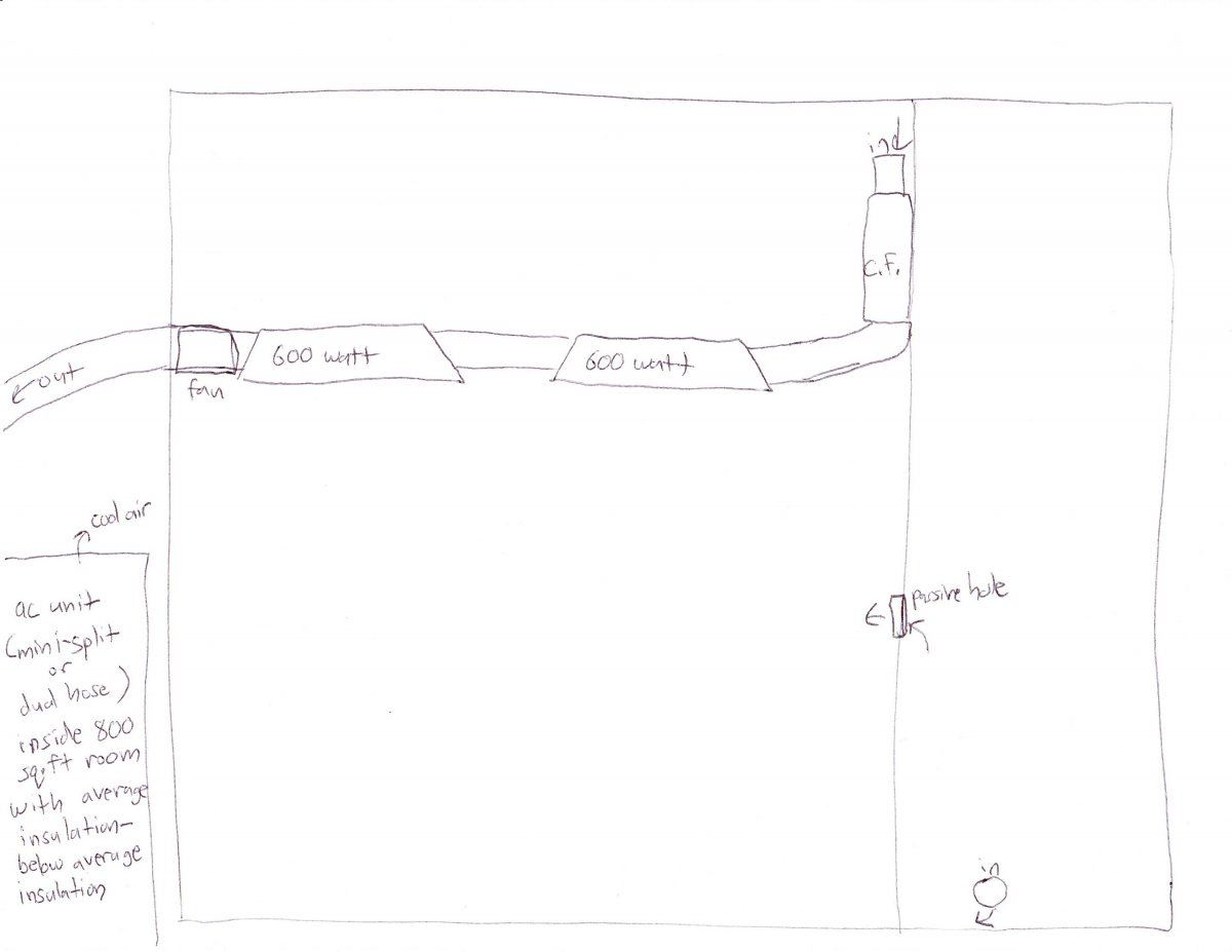 Help finalizing cabinet grow plans 3