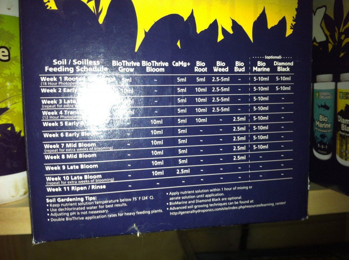Help me optimize my grow 6