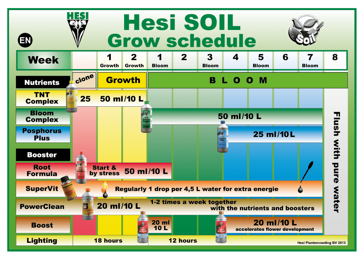 Hesi soil grow schedule original