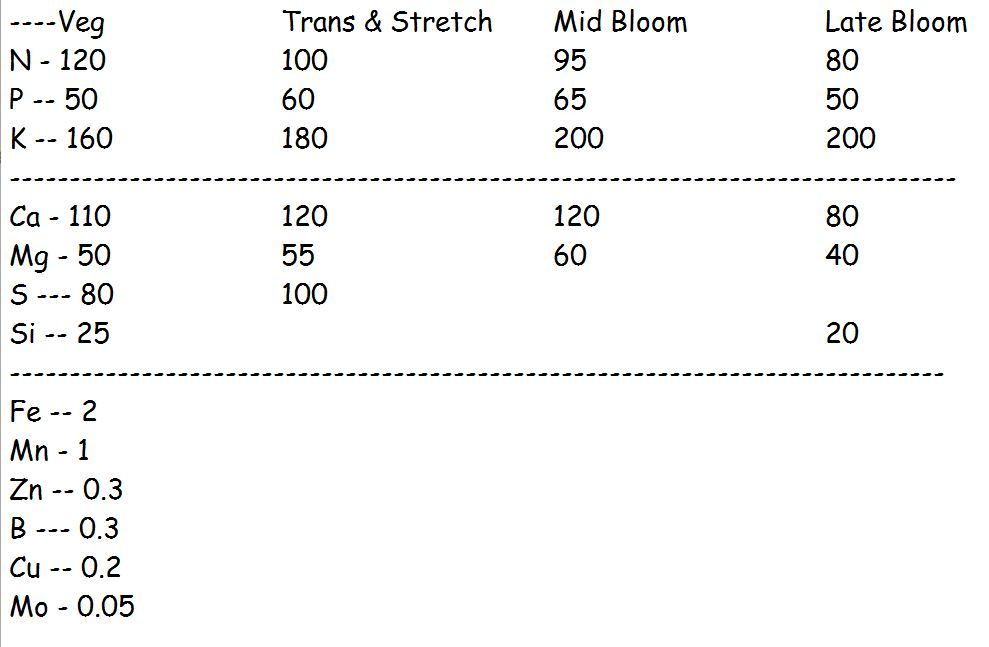 High Brix Targets