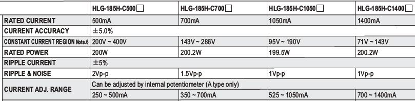 HLG185HC data