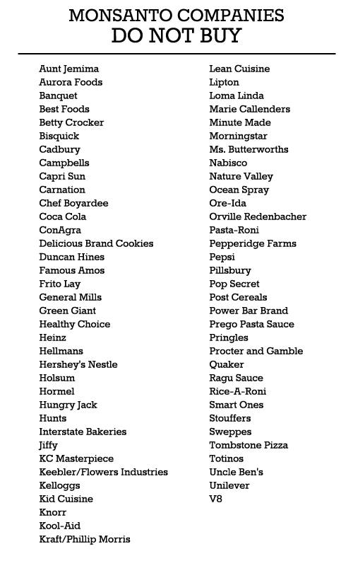 How many items on this list are in your kitchen