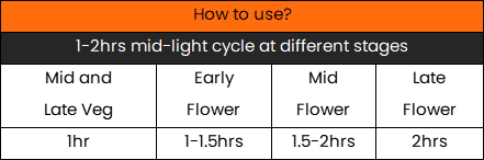 How to use UV supplement light bar