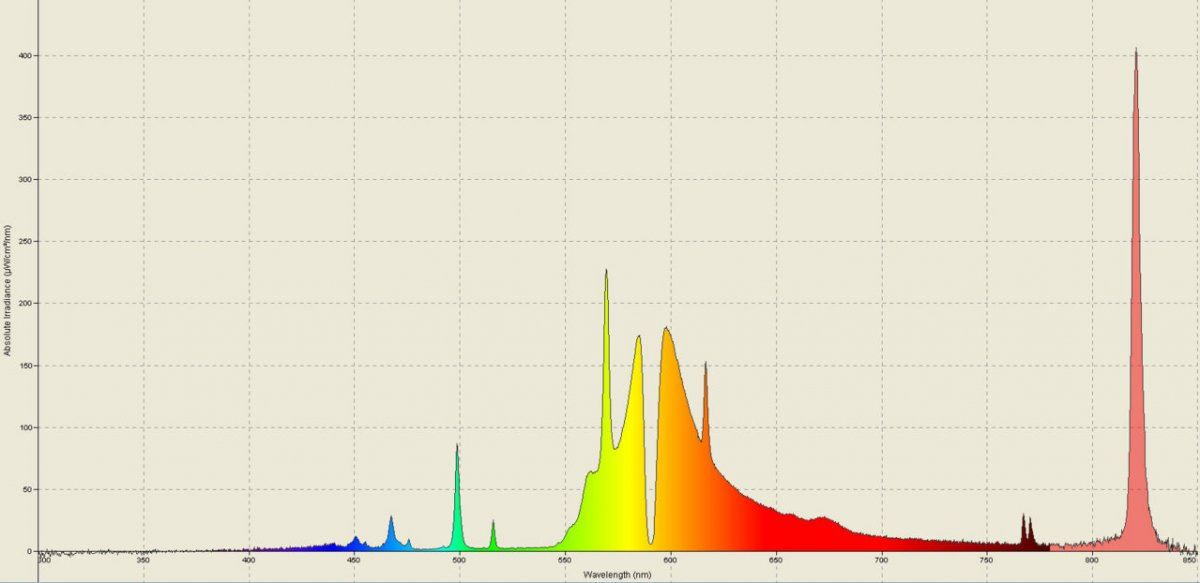 HPS spectrum