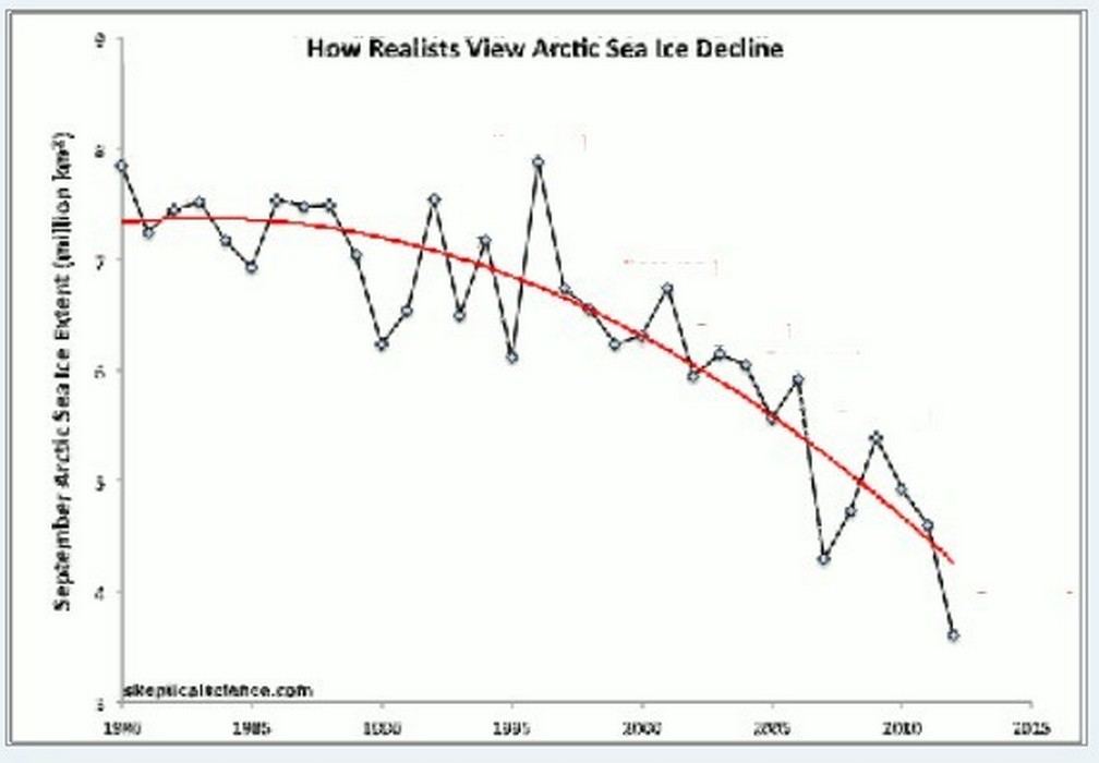 HrvArticSeaIceDecline