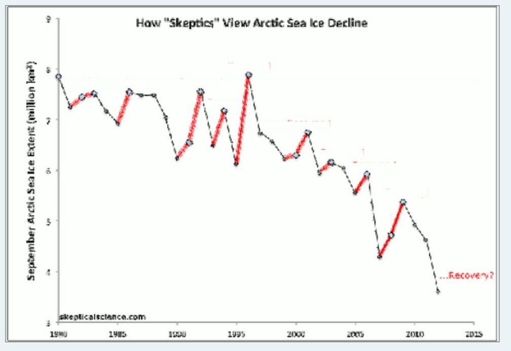 HsvArticSeaIceDecline