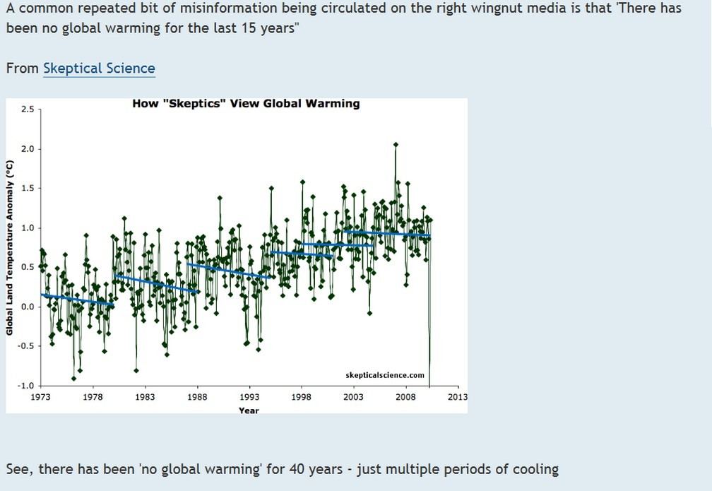 HsvGlobalWarming