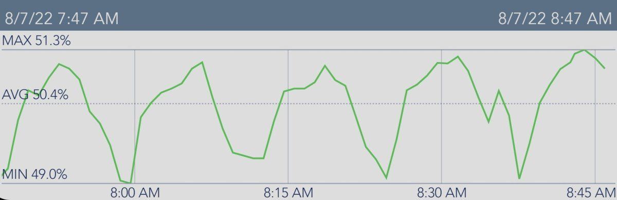 Humidity Example   Screenshot 20220807 084732 SensorPush