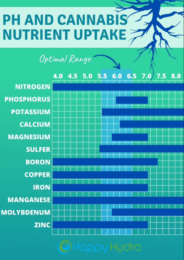 Hydro ph