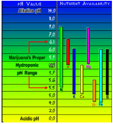 Hydroponic ph range.PNG