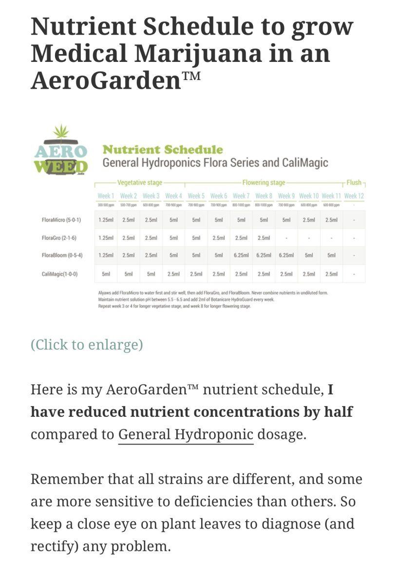 Hydroponics aerogarden nutrients brown leaf tips