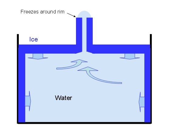 Icespikeformation