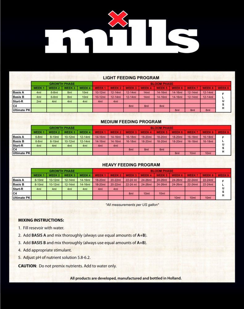 Mills Nutrients Feed Chart
