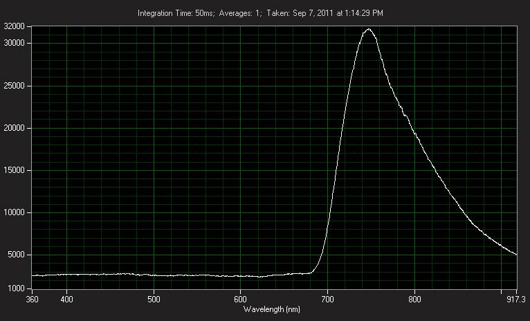 Incandescent Blacklight 75W