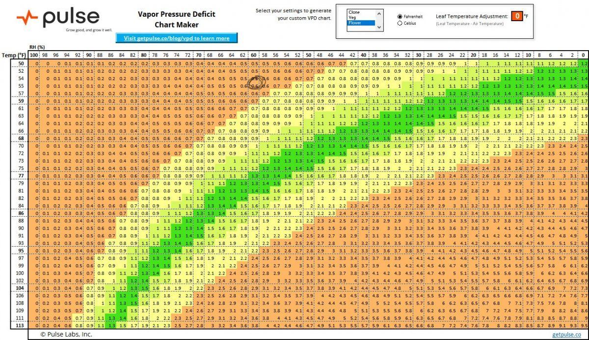 Inkedvpd chart LI