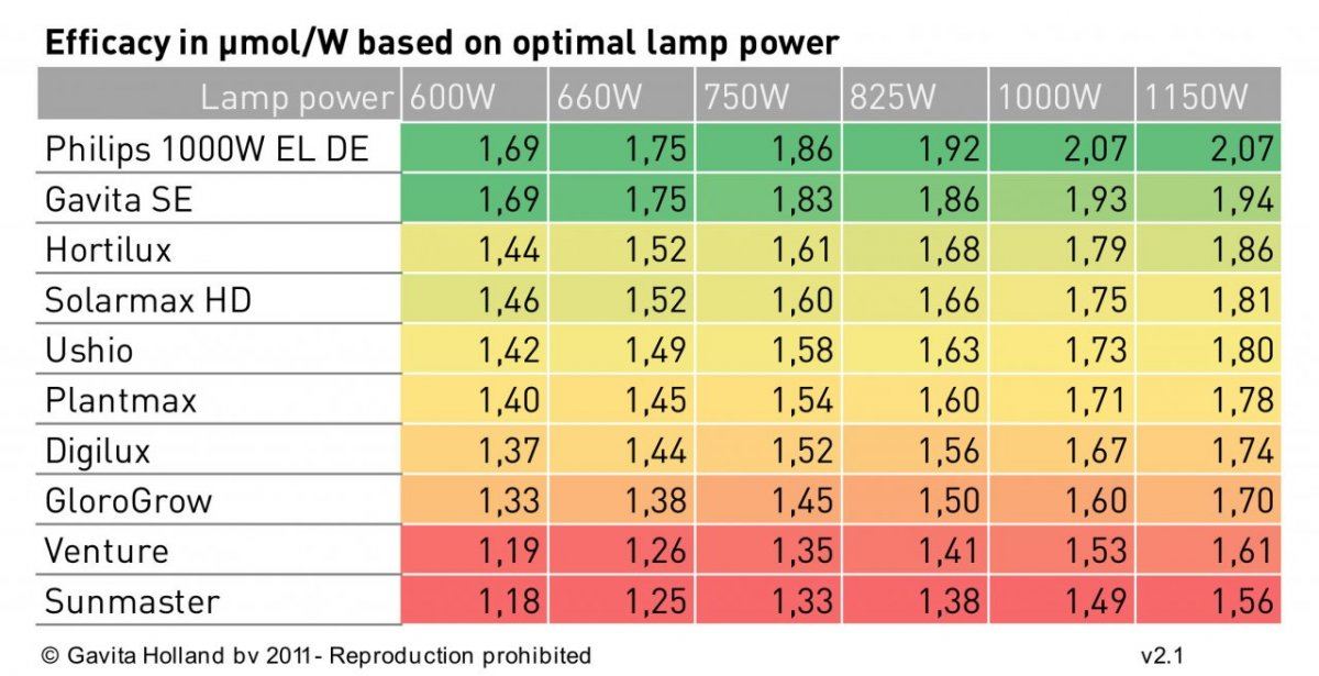 Lamp comparison 21