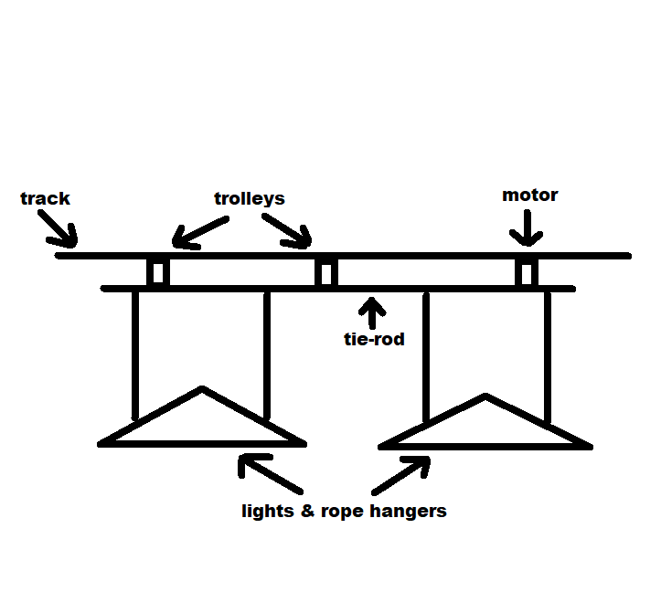 Light rail diagram