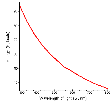 Lightenergygraph