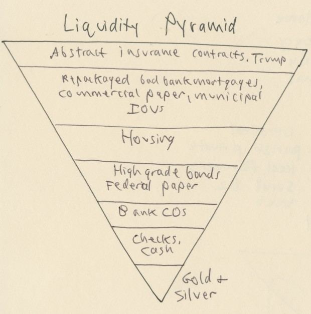 Liquidity pyramid