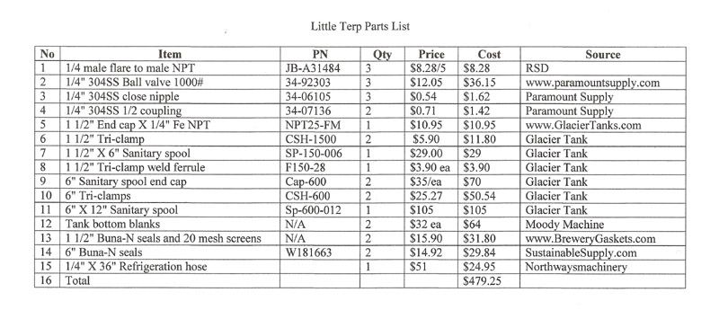 Little Terp Parts list 1 1