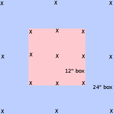 Lux chart