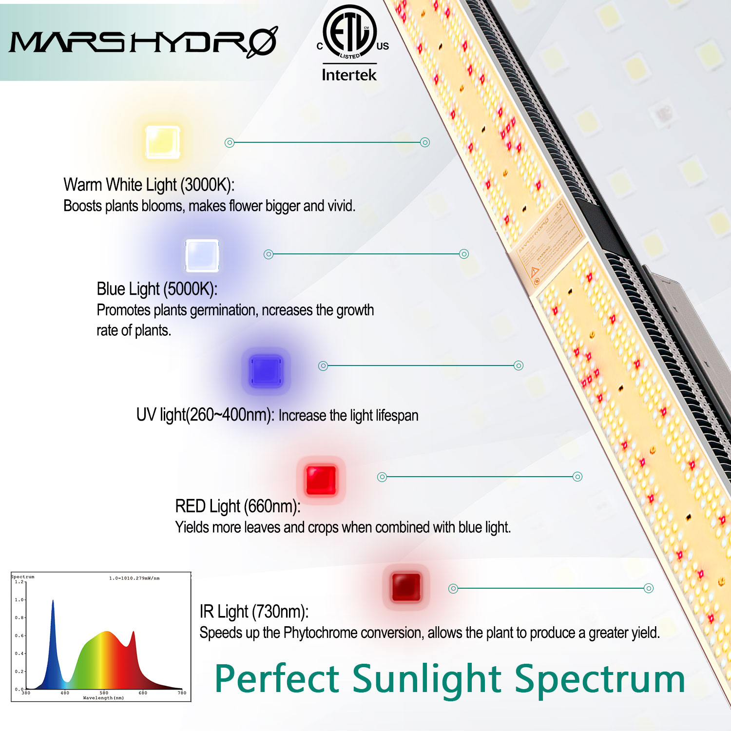 Mars Hydro SP 250 led grow light full spectrum 3