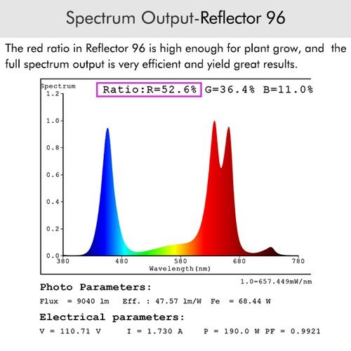 MarsHydro Reflector 96 Spectrum 1