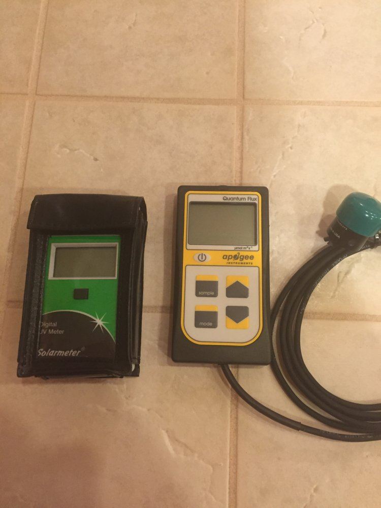 Meters