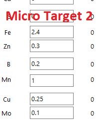 Micro Targets