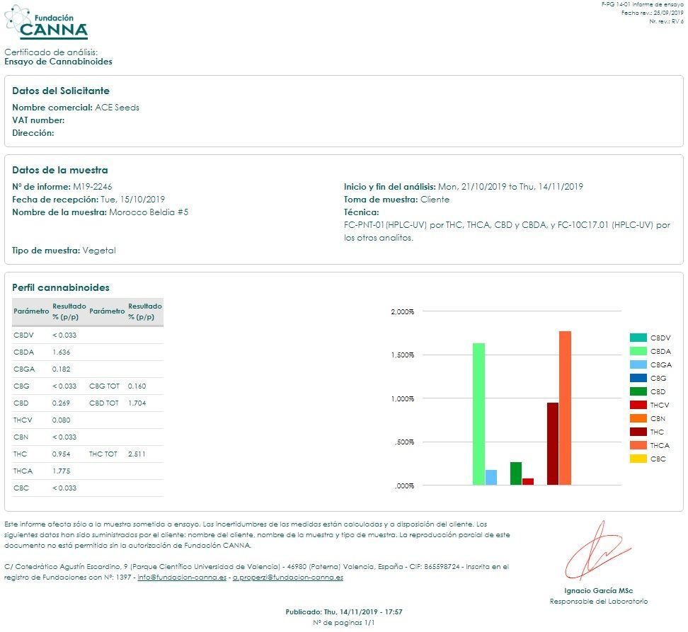 MoroccoBeldiacannabinoides2
