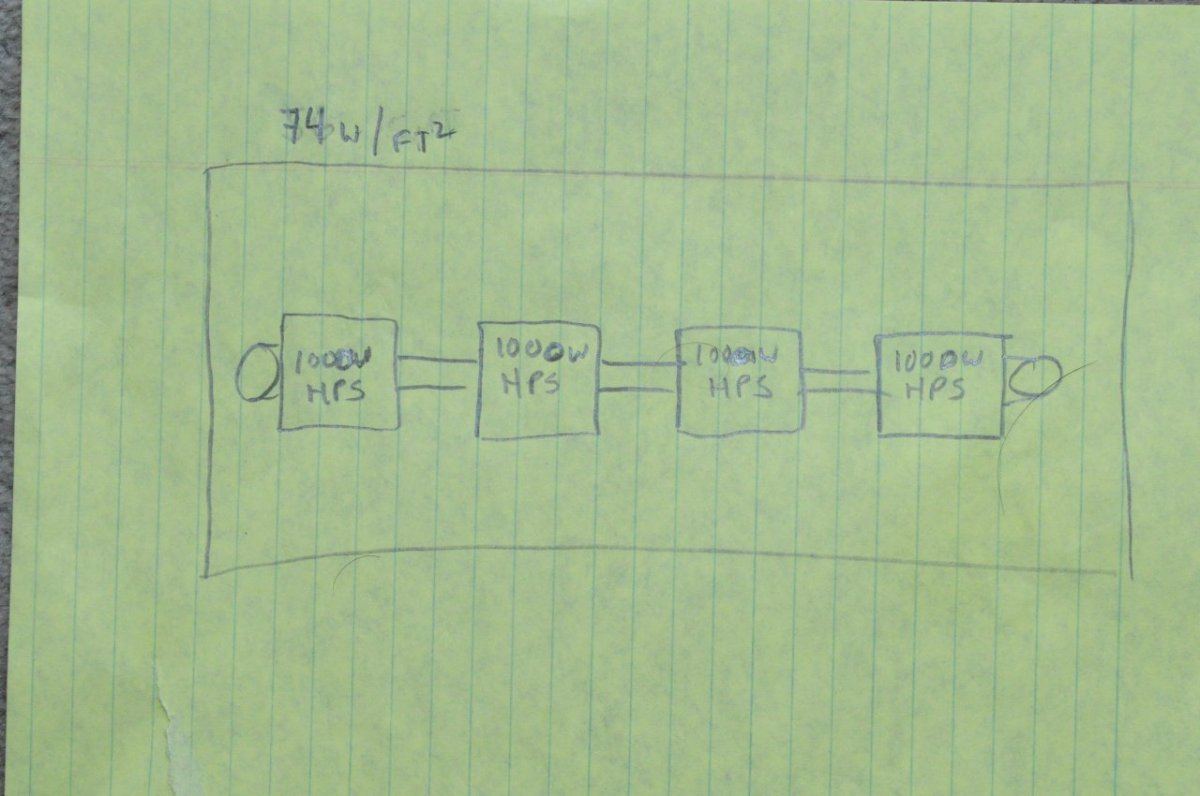 Multi spectrum vs hps for flowering 2